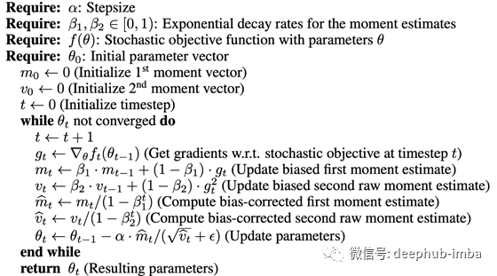 Adam优化算法的示例分析