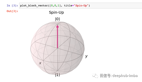 怎么在Python中使用qiskit包進行量子計算機編程