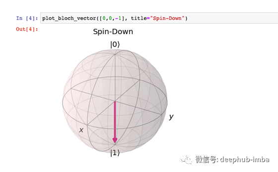 怎么在Python中使用qiskit包進行量子計算機編程