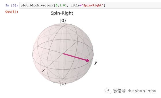 怎么在Python中使用qiskit包进行量子计算机编程