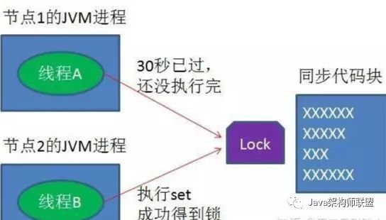 什么是分布式锁以及用Redis还是Zookeeper来实现