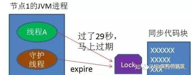 什么是分布式锁以及用Redis还是Zookeeper来实现