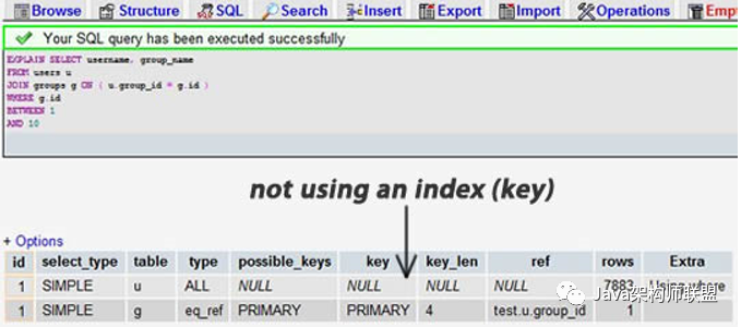 MySQL常用的优化技巧