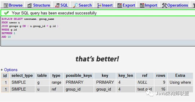 MySQL常用的优化技巧