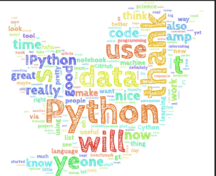 如何利用Python生成词云