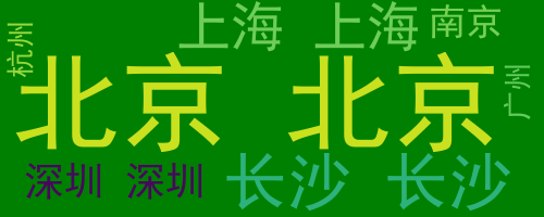 Python如何實(shí)現(xiàn)詞頻云圖