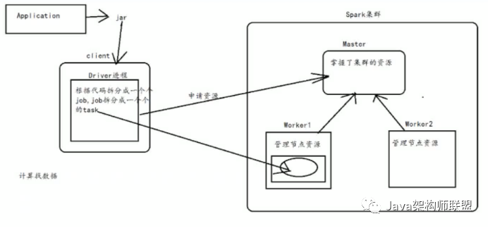 如何進(jìn)行spark術(shù)語的解釋及Client分析