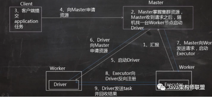 如何進(jìn)行spark術(shù)語的解釋及Client分析