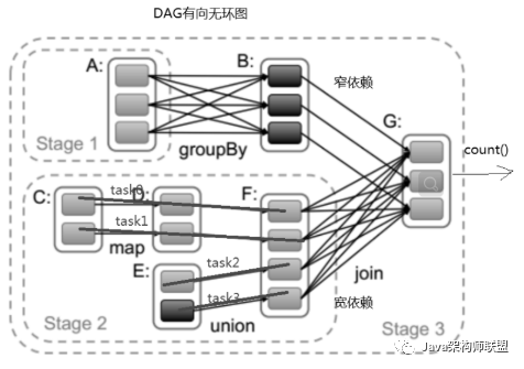 怎么分析spark计算框架