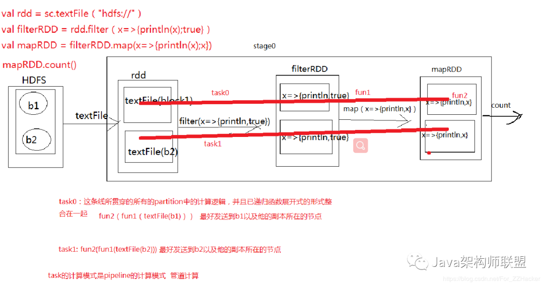 怎么分析spark计算框架