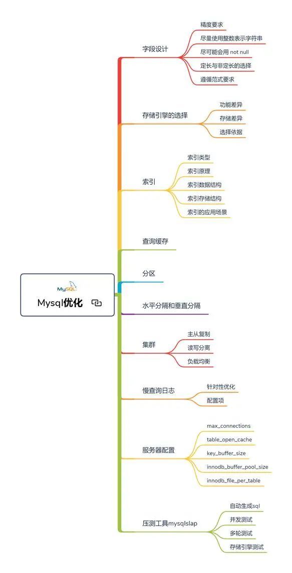 mysql该怎么学