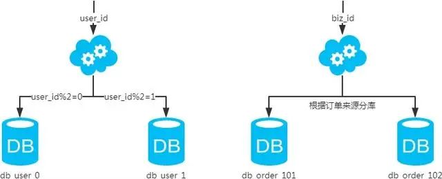 mysql该怎么学