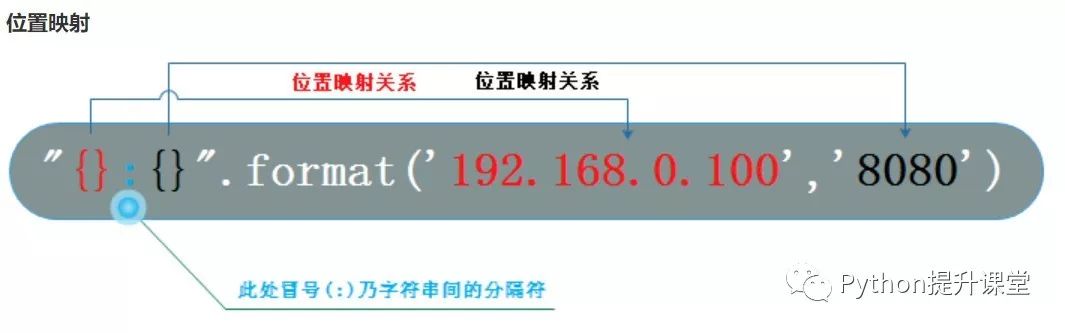 Python中怎样求平方根