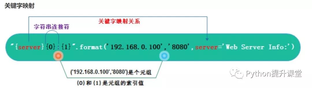 Python中怎样求平方根