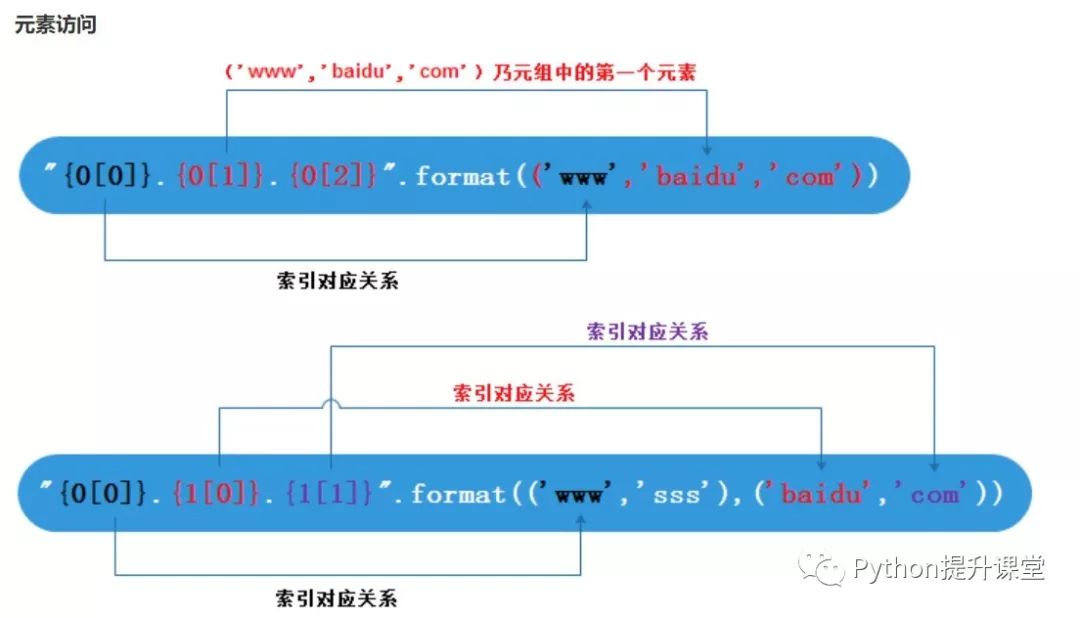 Python中怎样求平方根