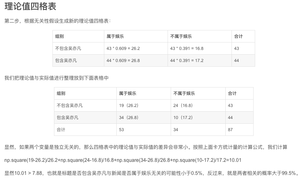 卡方的原理及python代碼實現(xiàn)