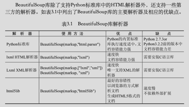 python爬虫方法实例分析