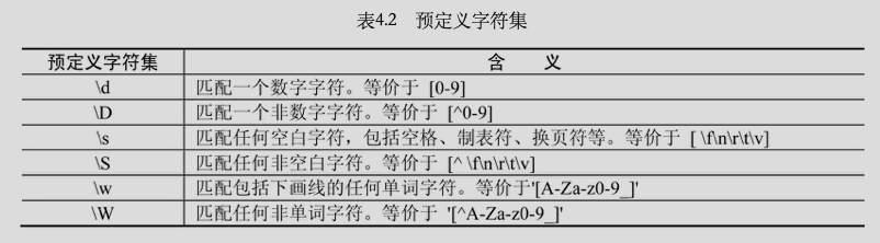 爬蟲中正則表達式怎么用