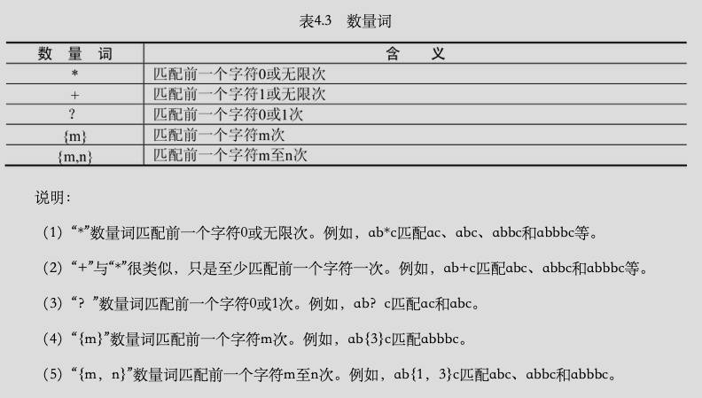 爬蟲中正則表達式怎么用