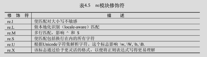 爬蟲中正則表達式怎么用