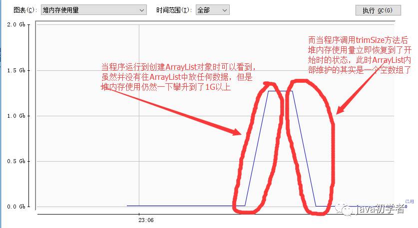 java中ArrayList如何使用