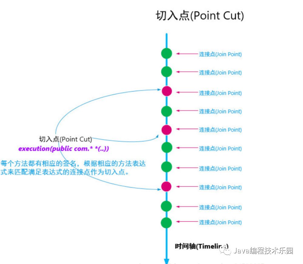 如何分析Spring  AOP设计与原理