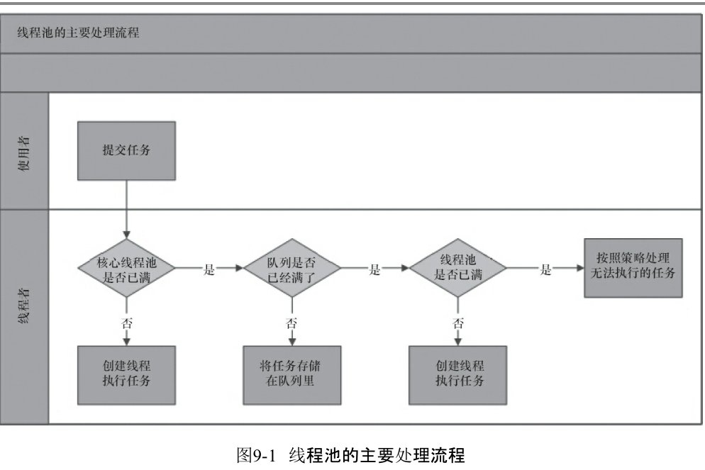 如何进行ThreadPoolExecutor的keepAliveTime=0说明