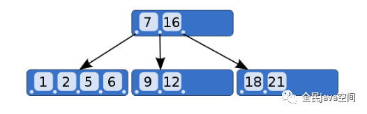 Mysql索引详细介绍