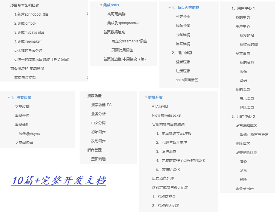 SpringBoot开发博客系统源码的示例分析