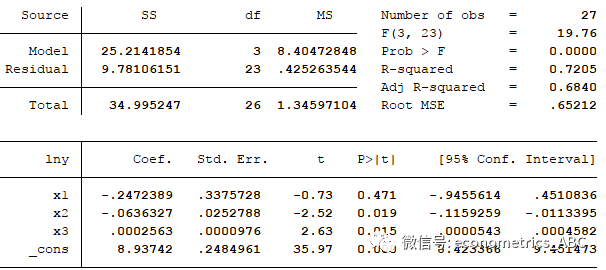 stata采用rvpplot如何直接获取残差图进行异方差检验