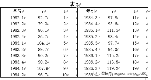 Eviews虚拟变量的定义与截距变动模型回归