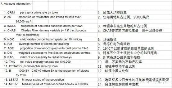 怎么使用R语言中的scatterplotMatrix来绘制散点图矩阵