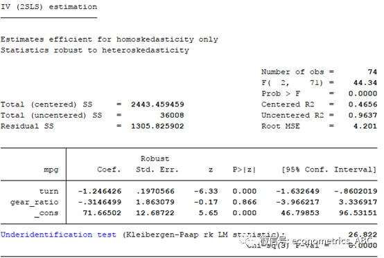 如何使用2SLS进行ivreg2估计及其检验