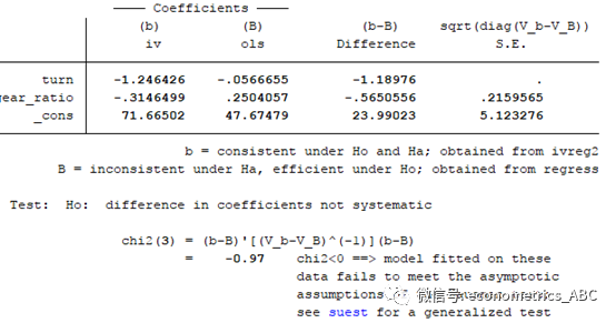 如何使用2SLS進行ivreg2估計及其檢驗