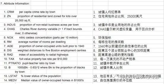 如何使用R语言中的corrplot来绘制相关系数矩阵热图