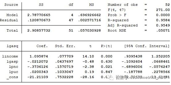 stata中的自相關(guān)檢驗操作及其分析是怎么樣的