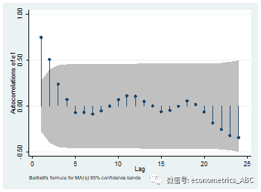 stata中的自相關(guān)檢驗操作及其分析是怎么樣的