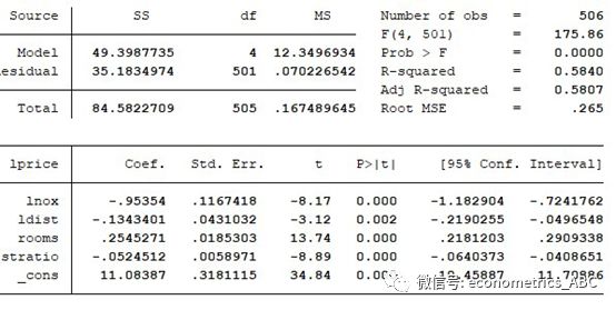 如何进行stata中的异方差检验操作及其分析