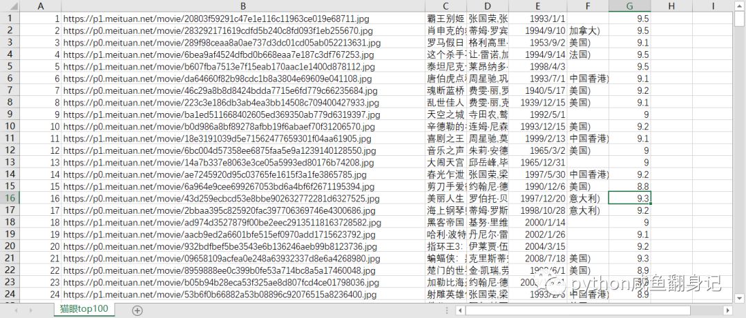 怎么用python爬取貓眼電影的前100部影片