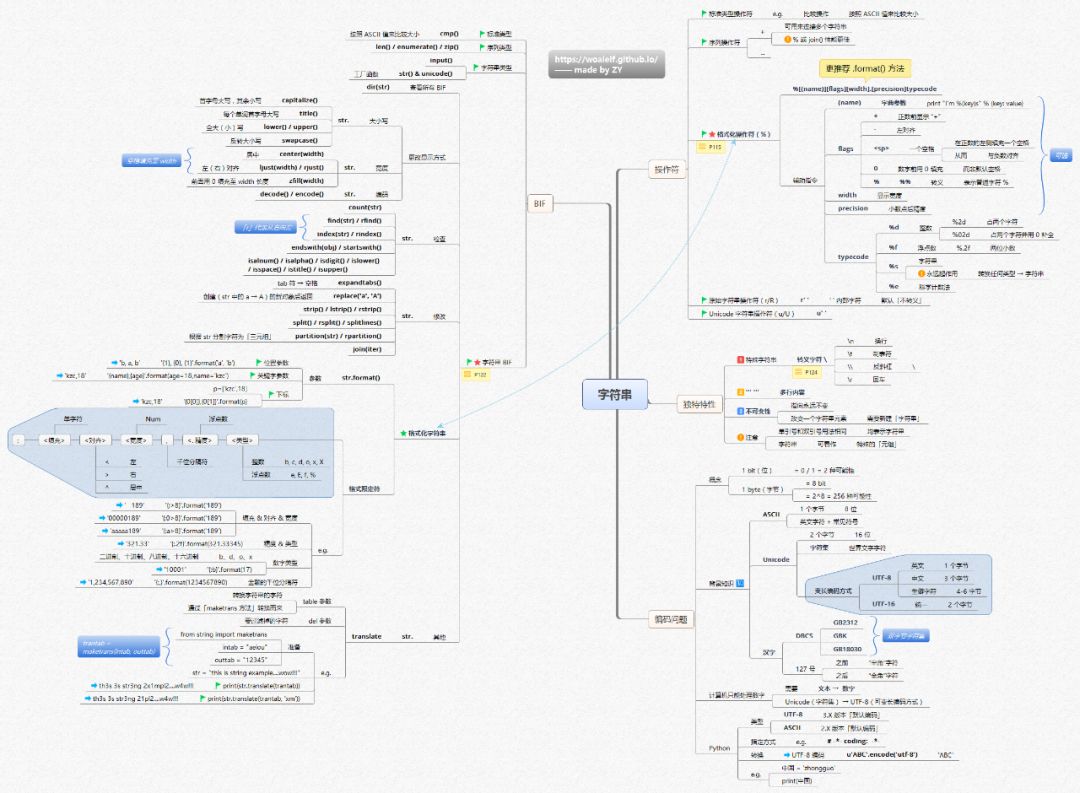 Python知识体系的思维导图