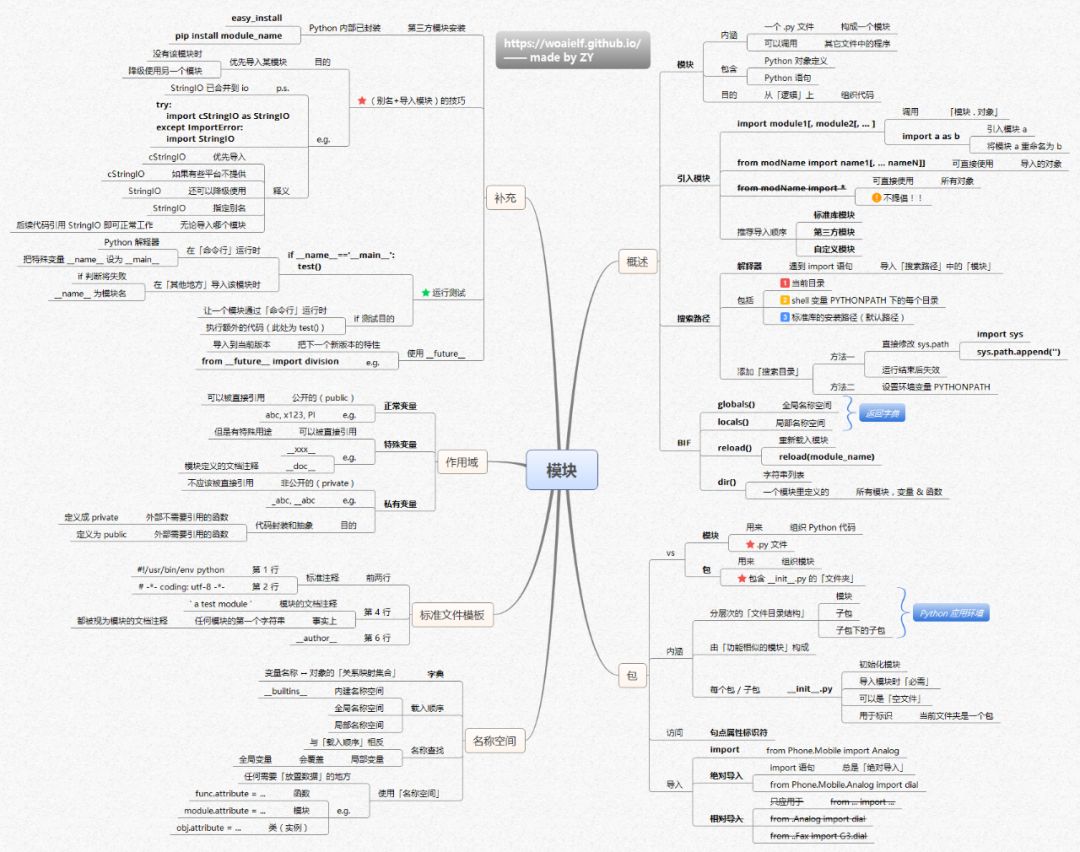 Python知识体系的思维导图