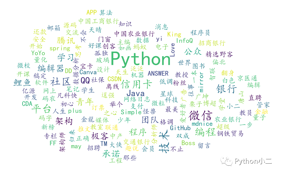 使用Python操作微信的示例分析