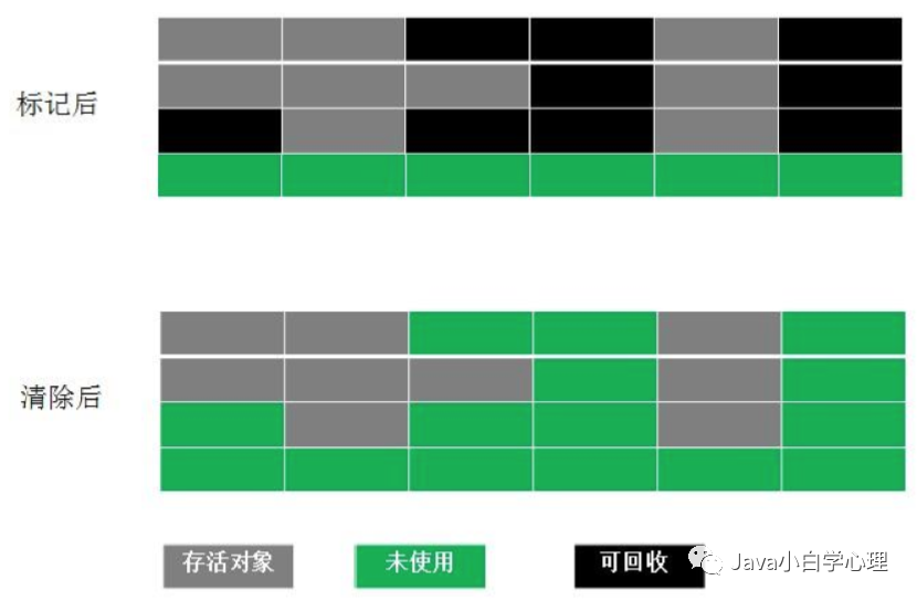 jvm中怎样确定垃圾