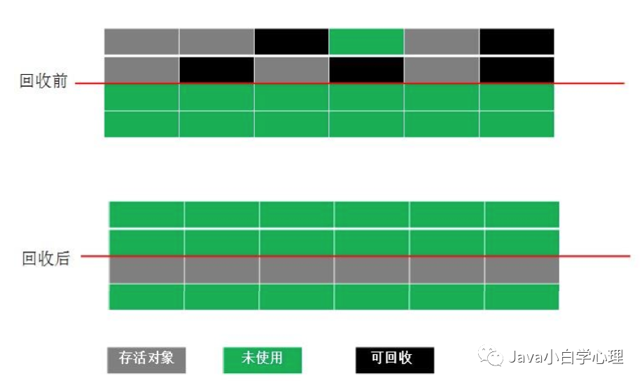 jvm中怎样确定垃圾