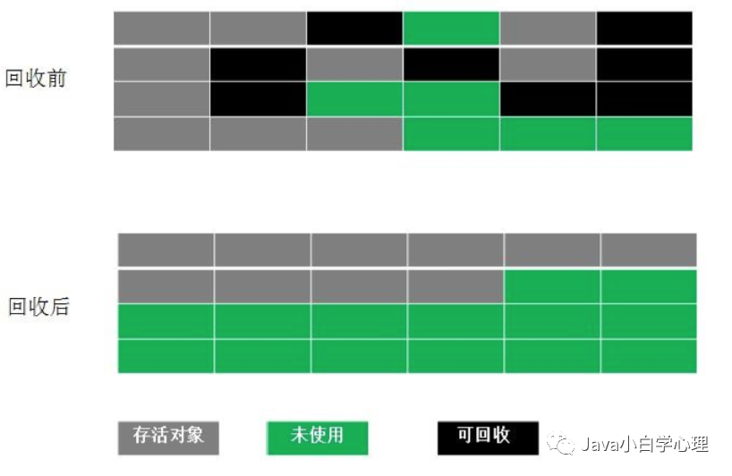 jvm中怎样确定垃圾