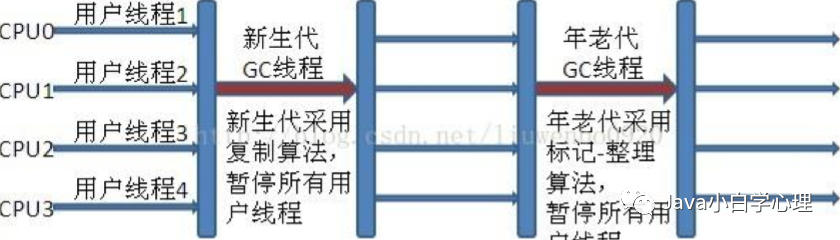 jvm高级面试题有哪些