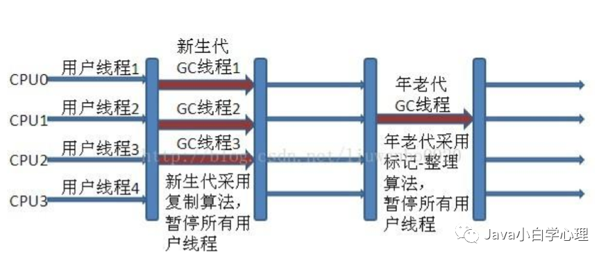 jvm高级面试题有哪些