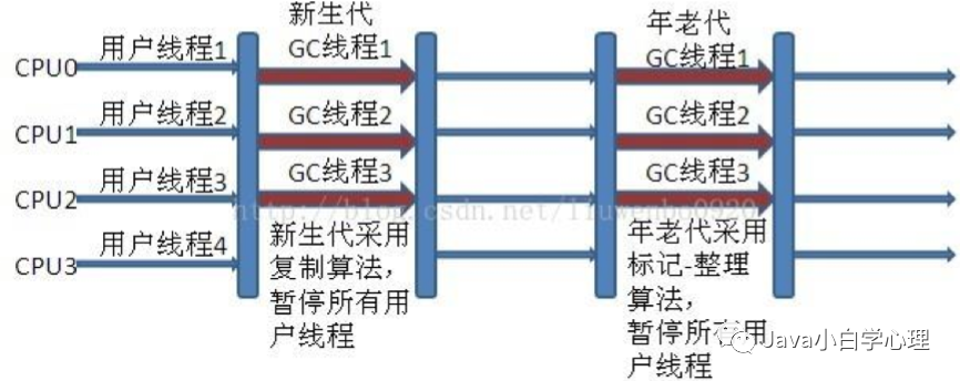 jvm高级面试题有哪些