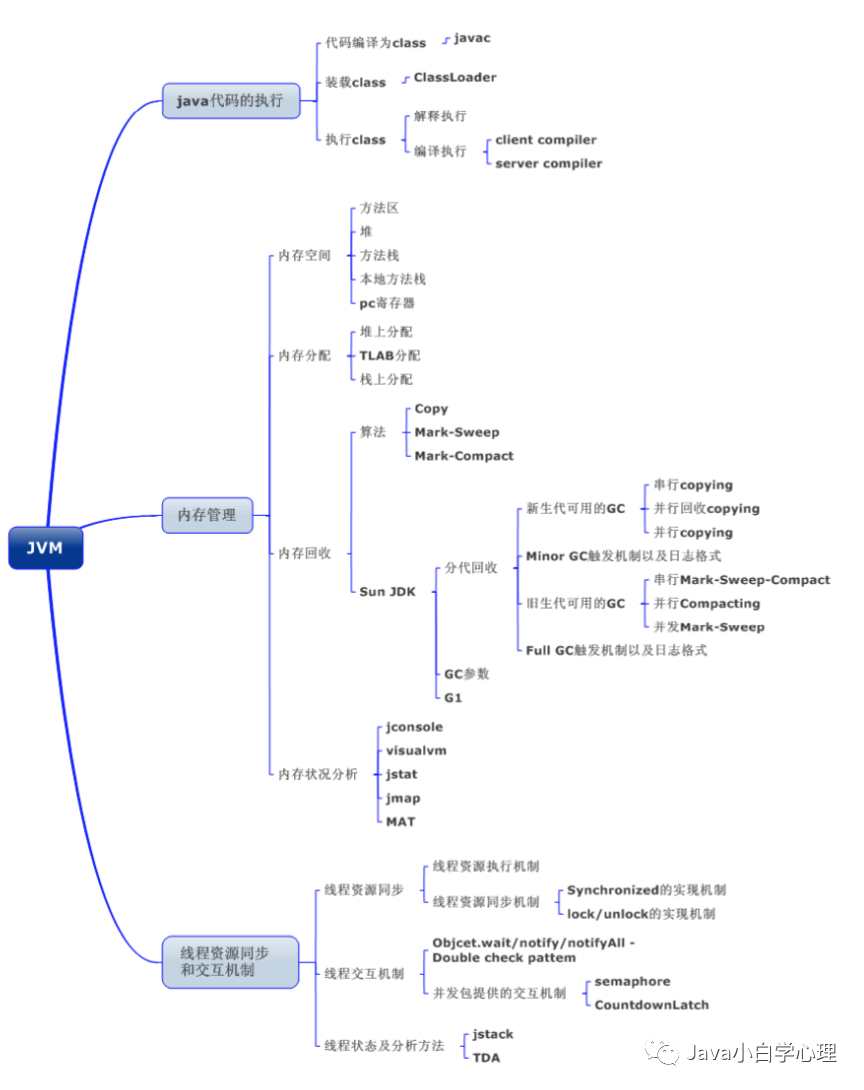 JVM面试题有哪些