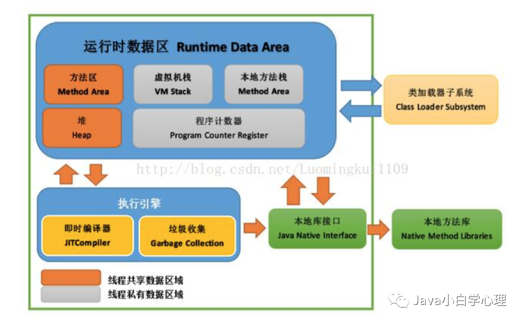 JVM面试题有哪些